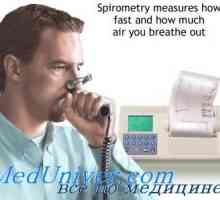 Inhalační poruchy. Maximální výdechová rychlost