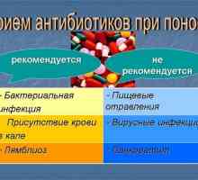 Antibiotická léčba průjem (průjem) u dospělých