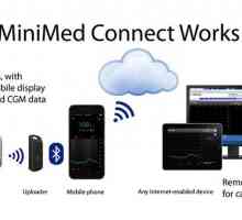 Minimed® připojit inzulínovou pumpu se připojí k telefonu