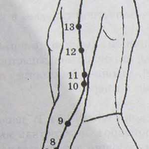 Umístění a anatomie těla bodů pro aromaterapii. Meridian tří zářičů